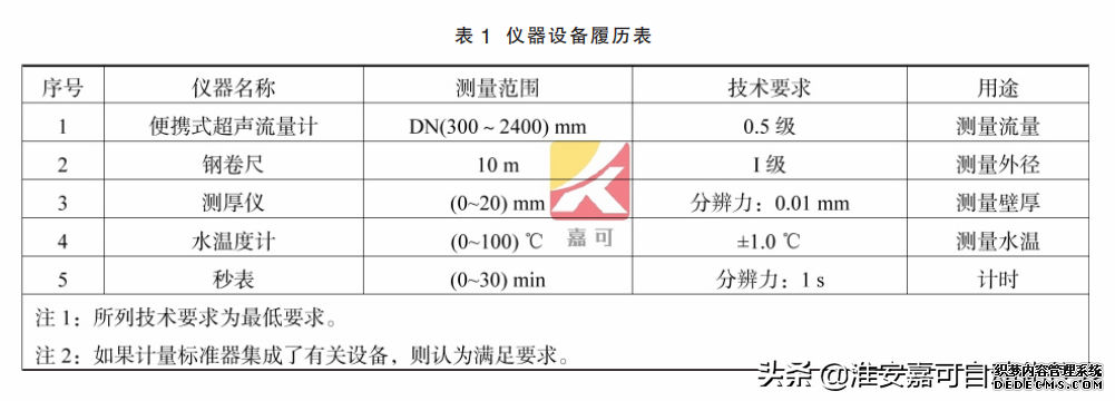 電磁流量計的在線(xiàn)校準方法及流程