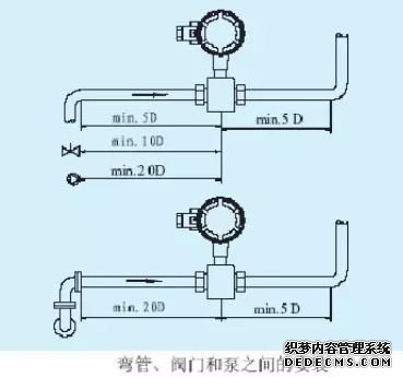 電磁流量計安裝與維護一篇搞定！