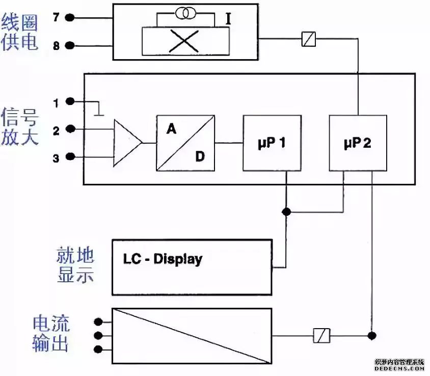 干貨丨電磁流量計簡(jiǎn)易故障判別