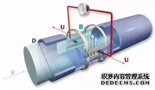 干貨丨電磁流量計簡(jiǎn)易故障判別