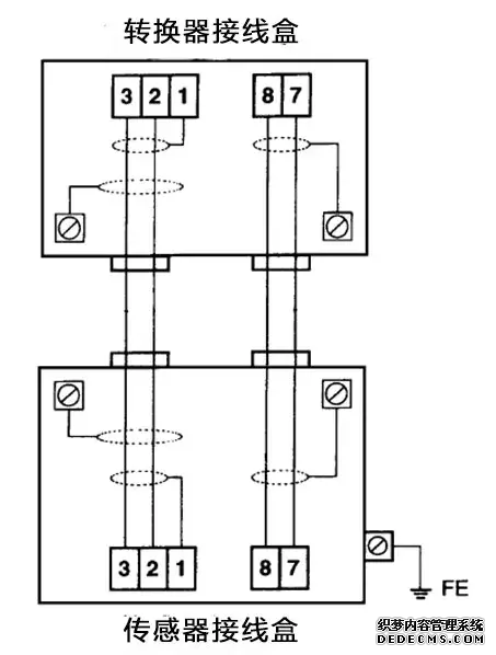 干貨丨電磁流量計簡(jiǎn)易故障判別