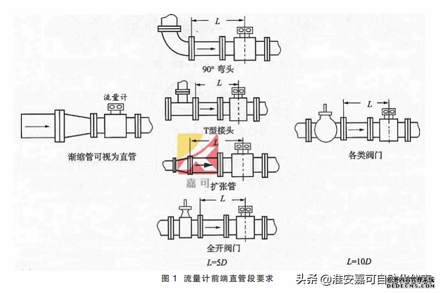 電磁流量計的前期安裝、維護和接地