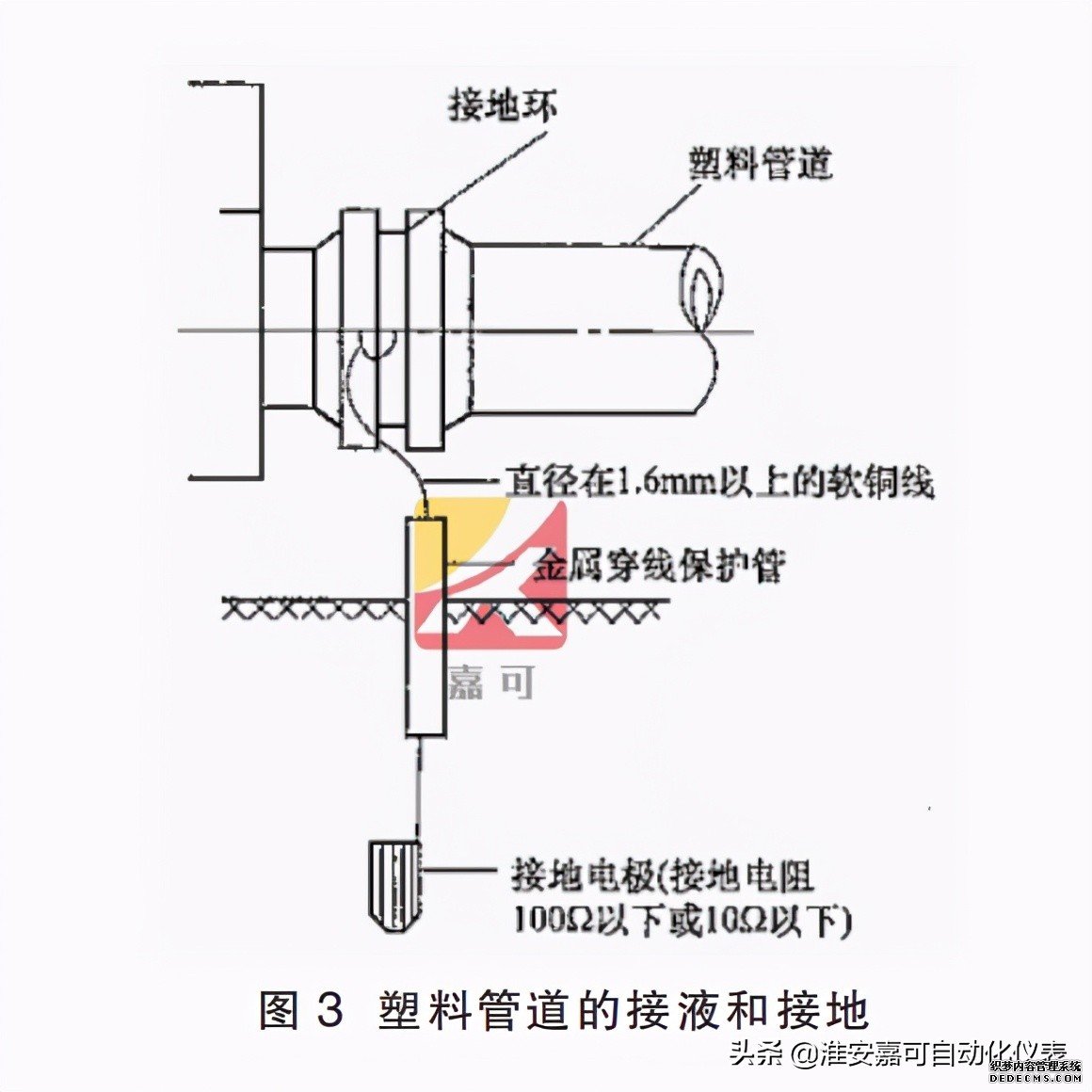 電磁流量計的前期安裝、維護和接地