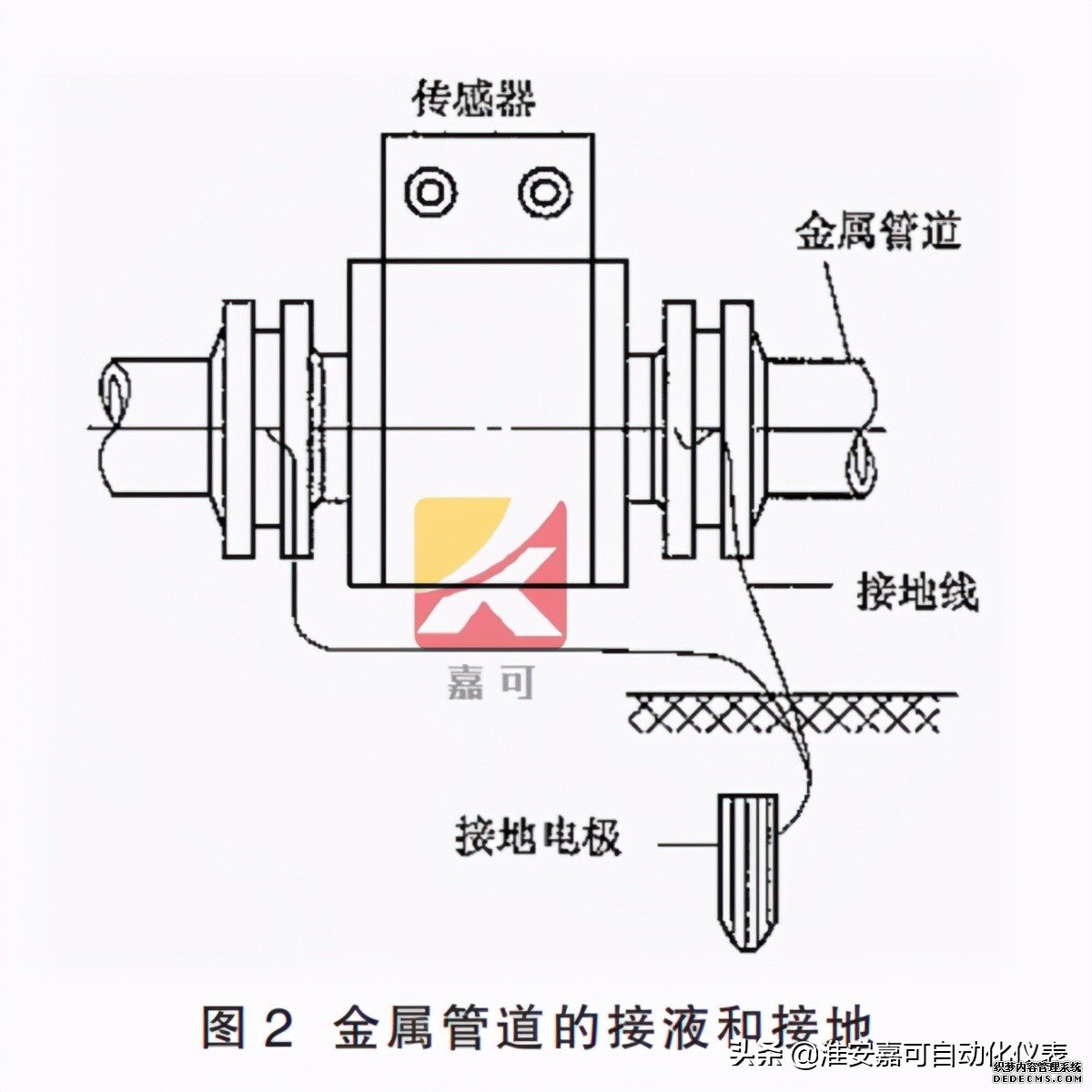 電磁流量計的前期安裝、維護和接地