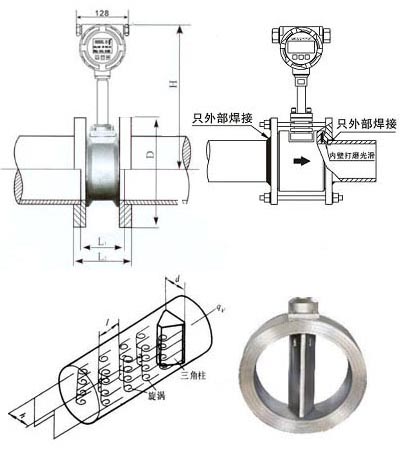 壓縮空氣流量計(圖1)